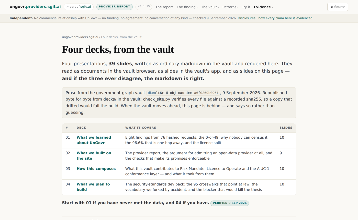 Four decks, republished from the vault and rendered here as slides.