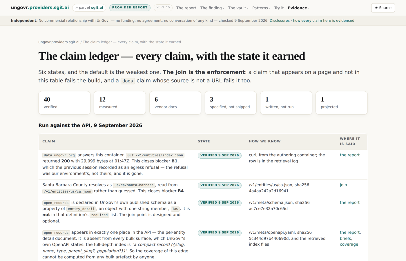 The claim ledger: every factual claim, its state, its date and where it is said.