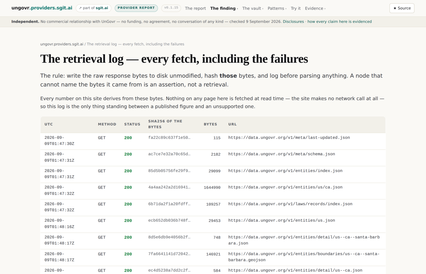 Every request, with the sha256 of the bytes it returned. The 404s are rows too.
