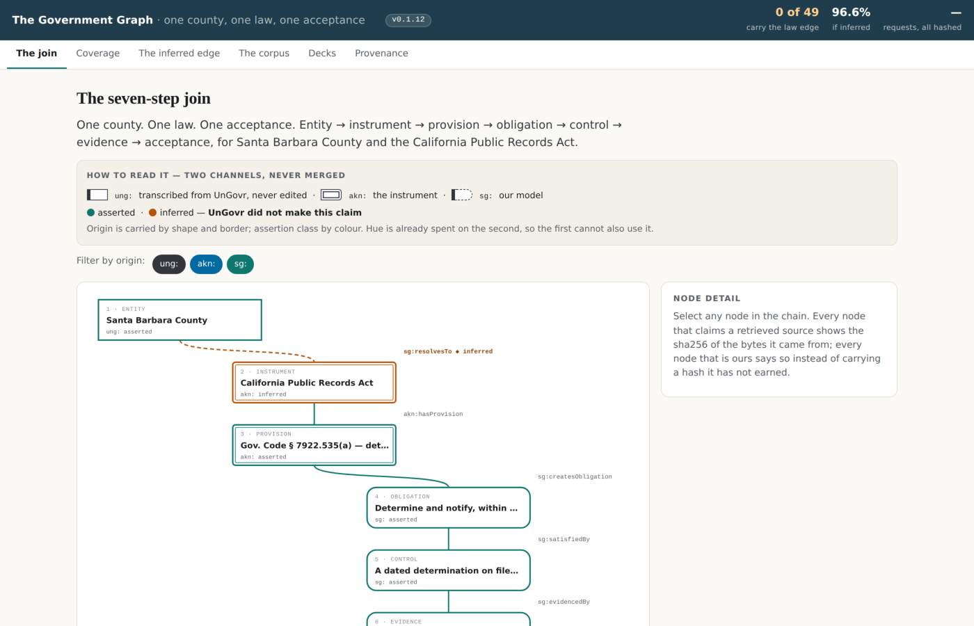 The vault's own app — six views, and the version pill that says which release you are looking at.