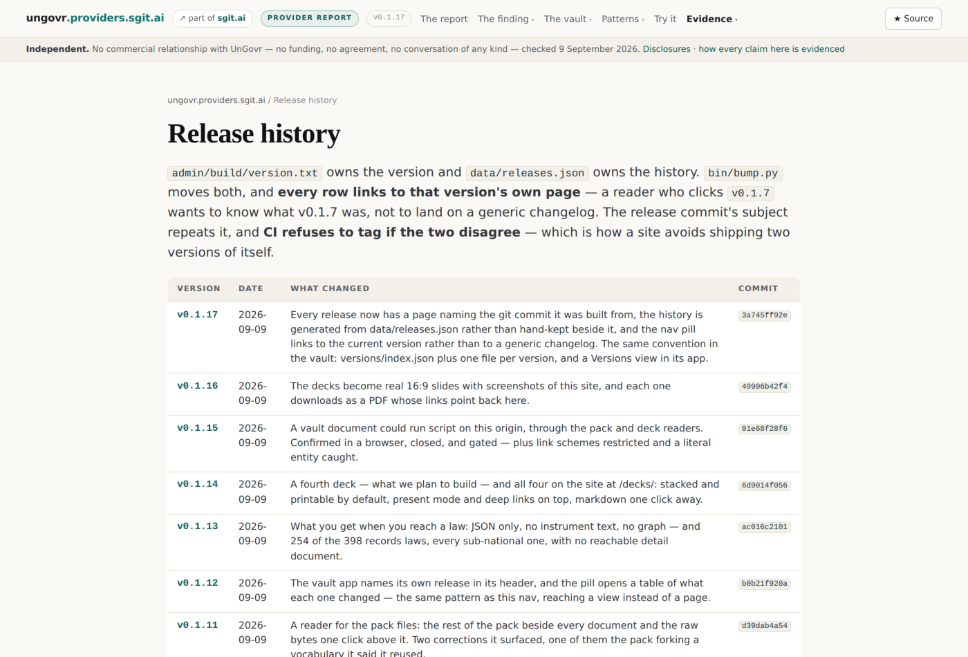 The release history, generated from data/releases.json — every row links to that version's page and names its commit.